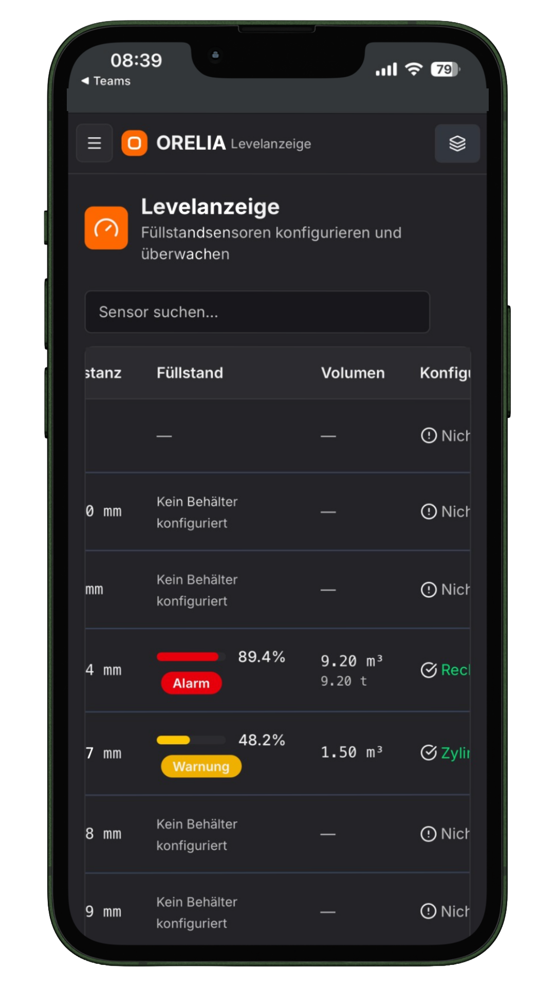 Orelia Levelanzeige mit Füllstand, Volumen und Alarmen